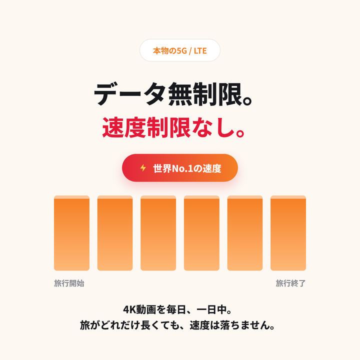 データ無制限、速度制限なし
