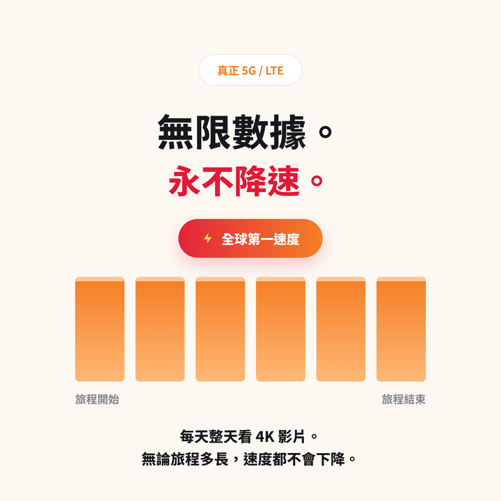 無限數據，永不降速