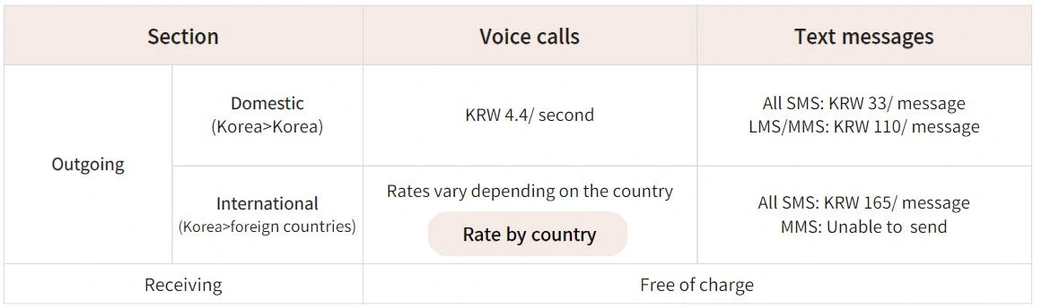 Voice-call and text-message rate table